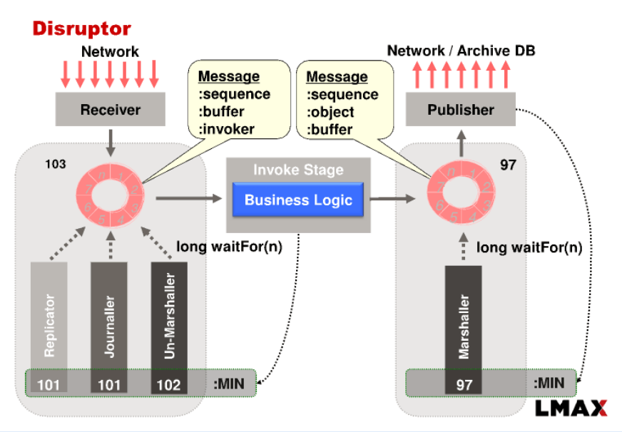 Modern approach to monolithic software design